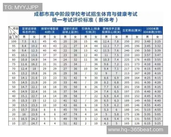 成都中考体育培训市场分析与发展趋势探讨及未来机遇研究